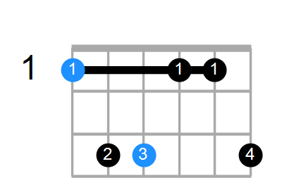 Fmin(add9) Chord